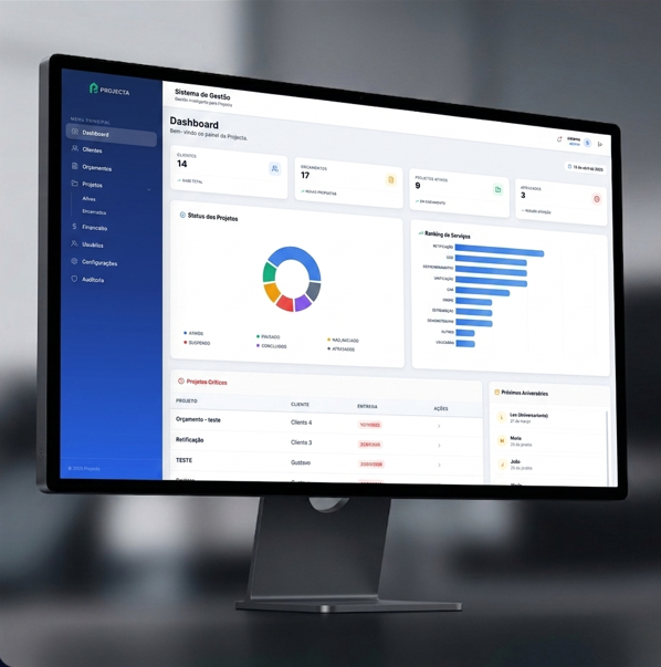 Dashboard do Projecta com gráficos de gestão empresarial